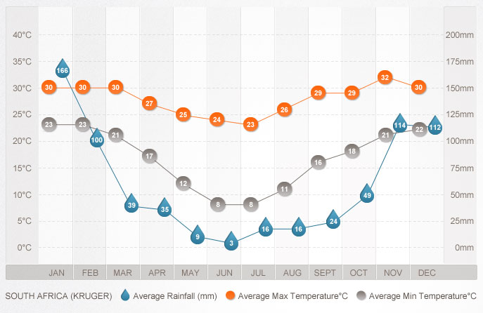 Kruger - graph kruger-graph